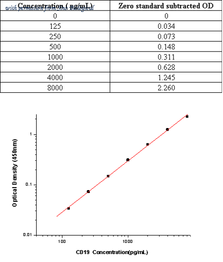 Sino Biological SEK11880 image 1