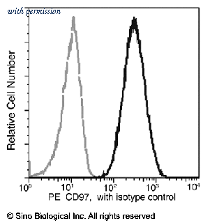 Sino Biological 11280-R024-P image 1