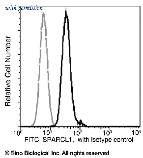 Sino Biological 10046-MM05-F image 1