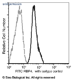 Sino Biological 50170-R008-F image 1