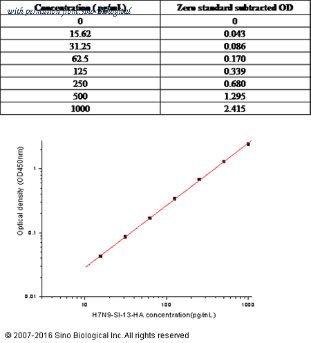 Sino Biological KIT40104 image 1