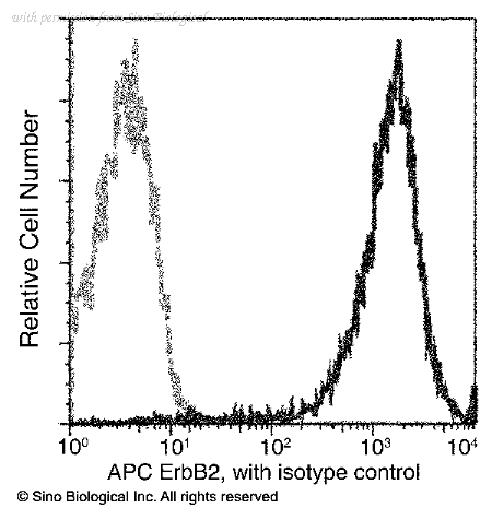 Sino Biological 10004-MM03-A image 1