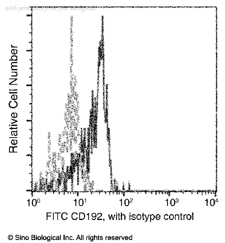 Sino Biological 100450-MM02-F image 1