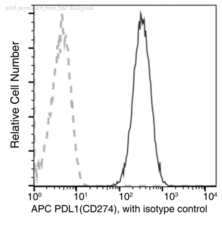 Sino Biological 10084-R312-A image 1