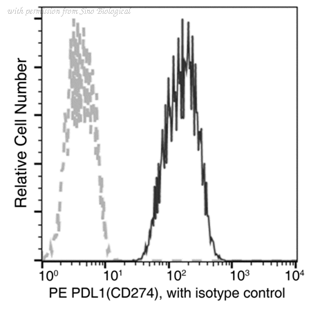 Sino Biological 10084-R312-P image 1
