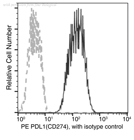 Sino Biological 10084-R611-P image 1