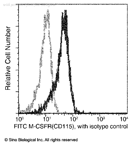 Sino Biological 10161-MM04-F image 1