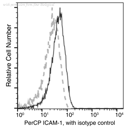 Sino Biological 10346-MM01-C image 1