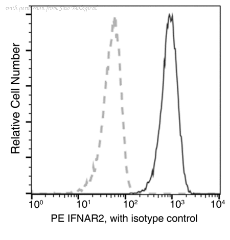 Sino Biological 10359-R122-P image 1