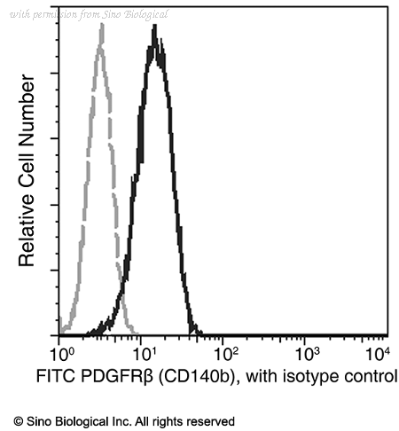 Sino Biological 10514-R206-F image 1