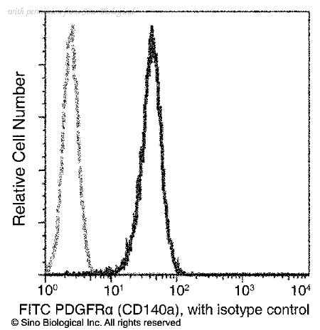 Sino Biological 10556-MM02-F image 1