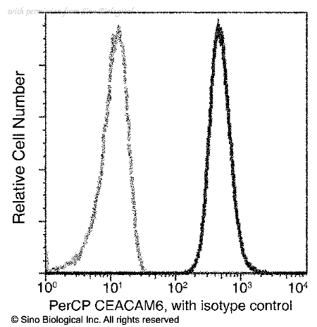 Sino Biological 10823-R408-C image 1