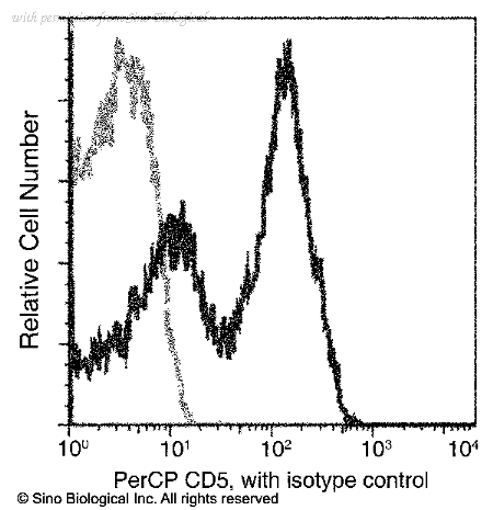 Sino Biological 11027-R039-C image 1