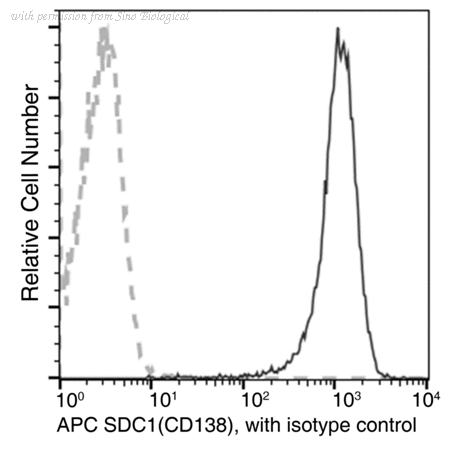 Sino Biological 11429-R017-A image 1