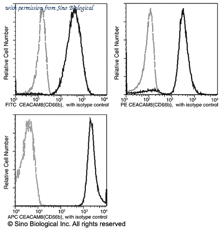 Sino Biological 11729-MM04-A image 1