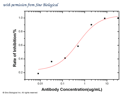 Sino Biological 40496-M001 image 1