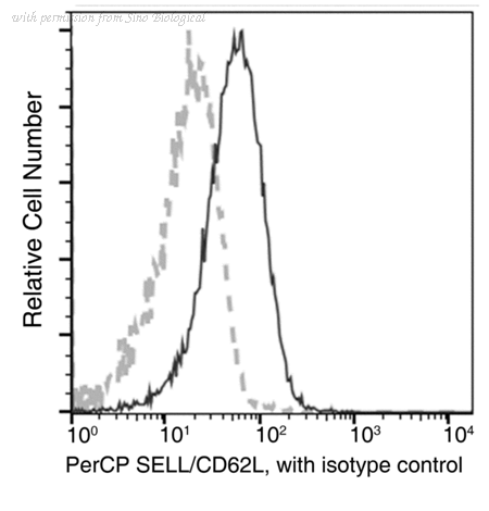 Sino Biological 50045-R414-C image 1