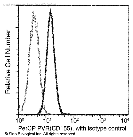 Sino Biological 50259-R305-C image 1