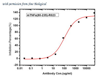Sino Biological 50349-RN023 image 1