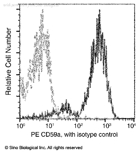 Sino Biological 50724-R133-P image 1