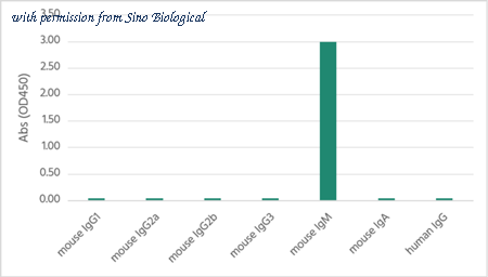 Sino Biological 68045-R118 image 1