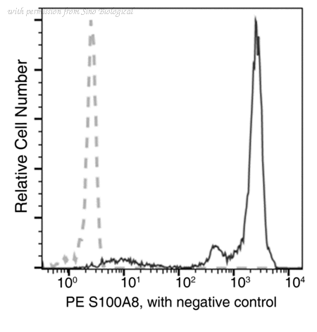 Sino Biological 11138-MM07-P image 1