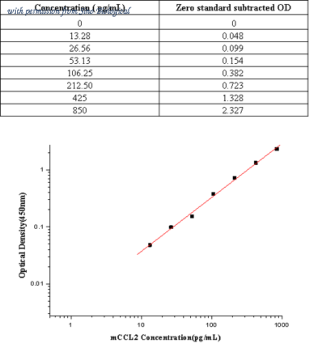Sino Biological KIT50368 image 1