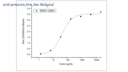 Sino Biological 90051-C08H image 1