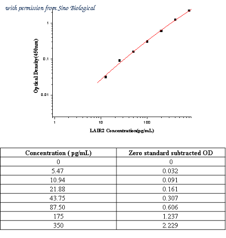 Sino Biological SEK10868 image 1