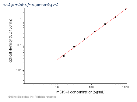 Sino Biological SEK50247 image 1