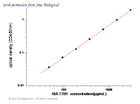  SEK11410 ͼ 1