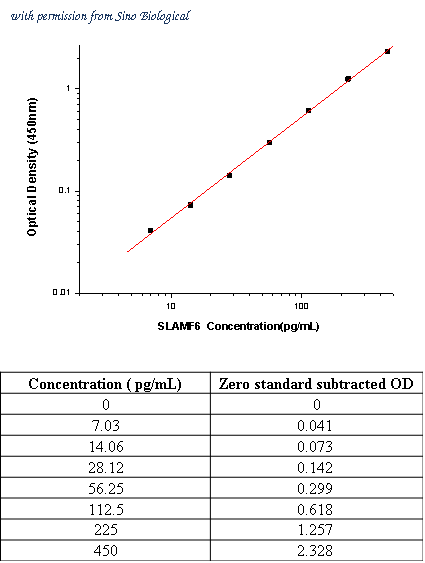  SEK11945 ͼ 1