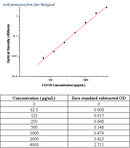 Sino Biological SEK10573 image 1