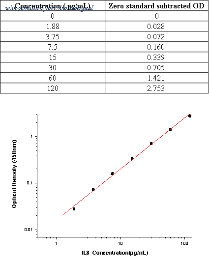 Sino Biological SEK10098 image 1