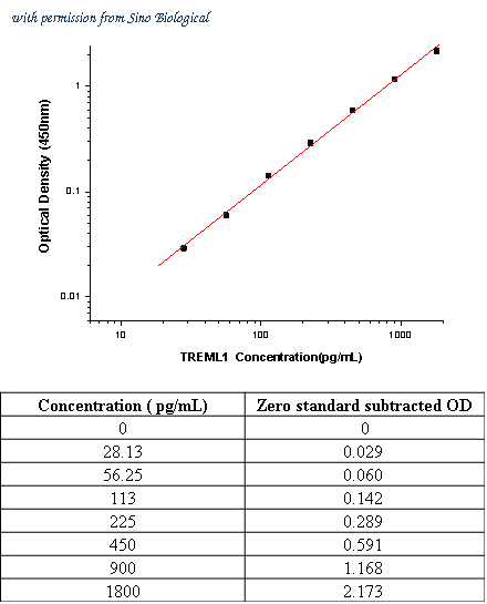 Sino Biological SEK11934 image 1