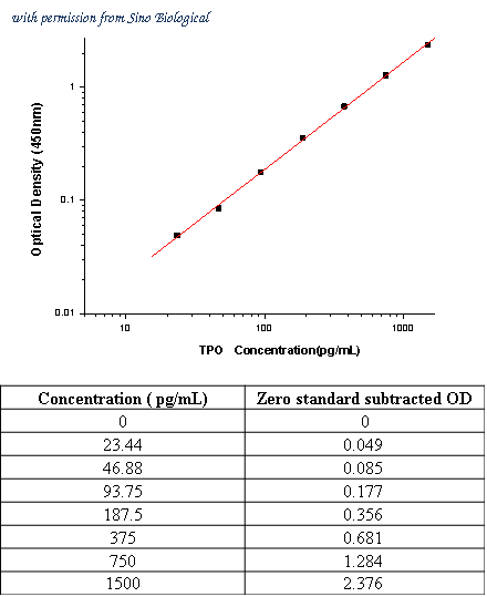  SEK13194 ͼ 1