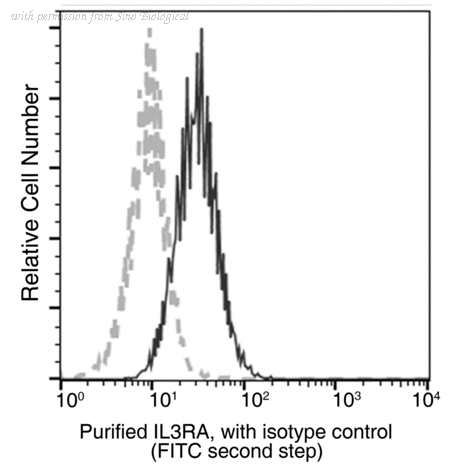 Sino Biological 10518-MM57 image 1