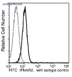 Sino Biological 10359-MM07T-A image 1