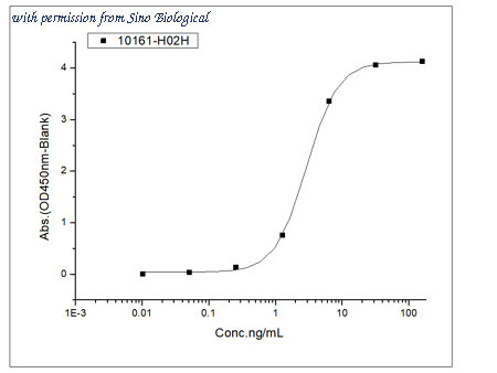 Sino Biological 10161-H02H image 1