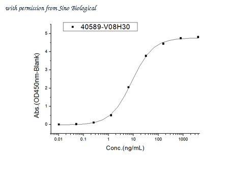 Sino Biological 40589-V08H30 image 1