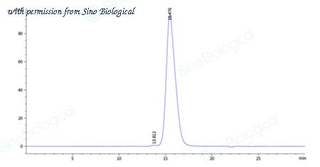 Sino Biological 50557-M08H image 1