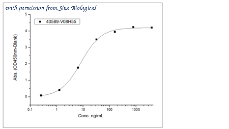 Sino Biological 40589-V08H55 image 1
