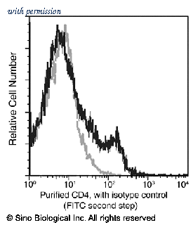 Sino Biological 60003-MM02 image 1