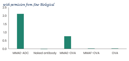 Sino Biological 68218-MM08 image 1