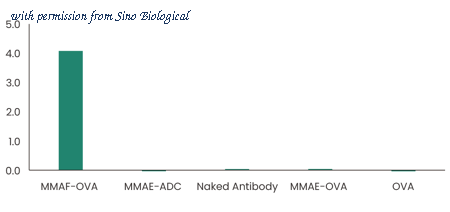 Sino Biological 68219-MM01 image 1