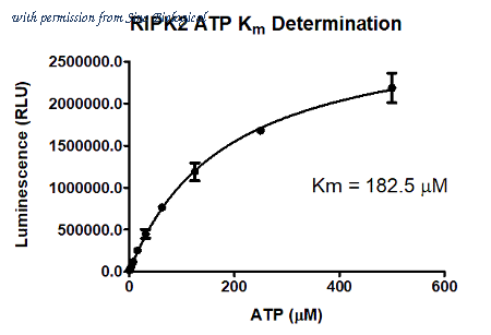 Sino Biological R08-11G image 1