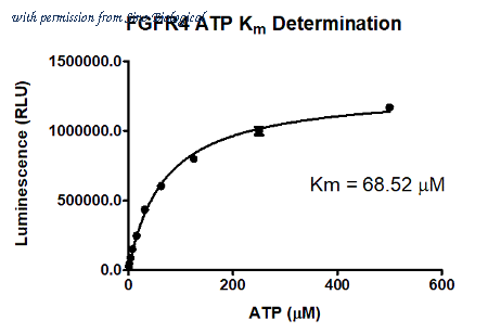 Sino Biological F07-11G image 1