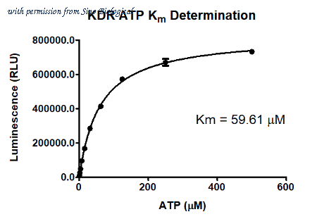 Sino Biological K01-11G image 1