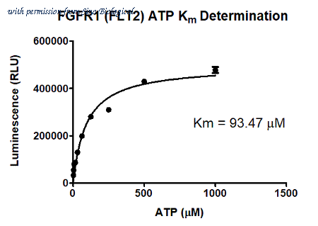 Sino Biological F04-11G image 1