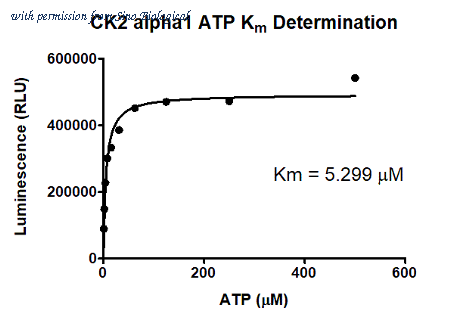 Sino Biological C70-10G image 1
